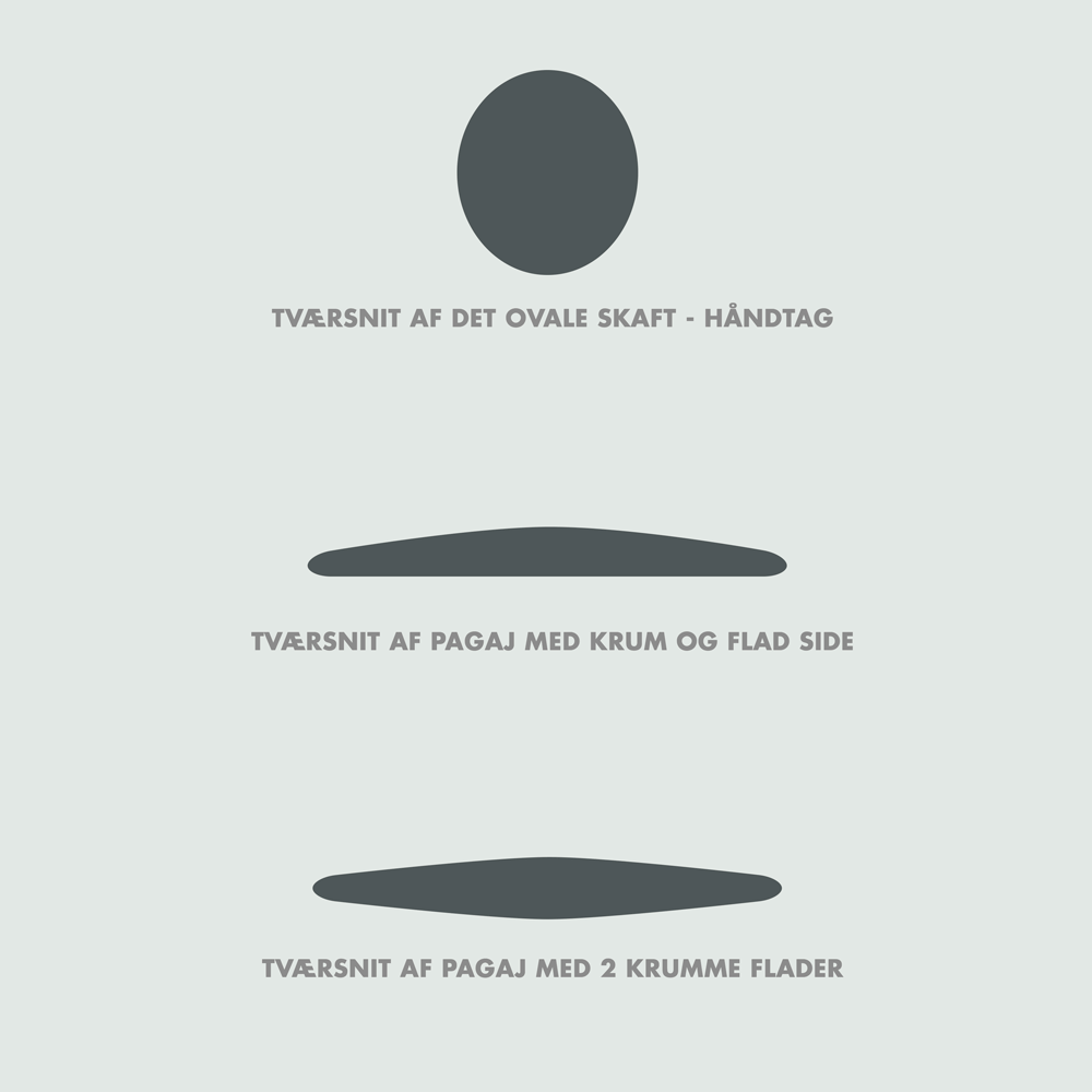 Greenland paddle, stick, inuit